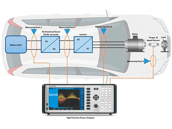 功率分析儀LMG671測(cè)量高速電機(jī)功率案例 功率分析儀LMG671測(cè)量高速電機(jī)功率案例